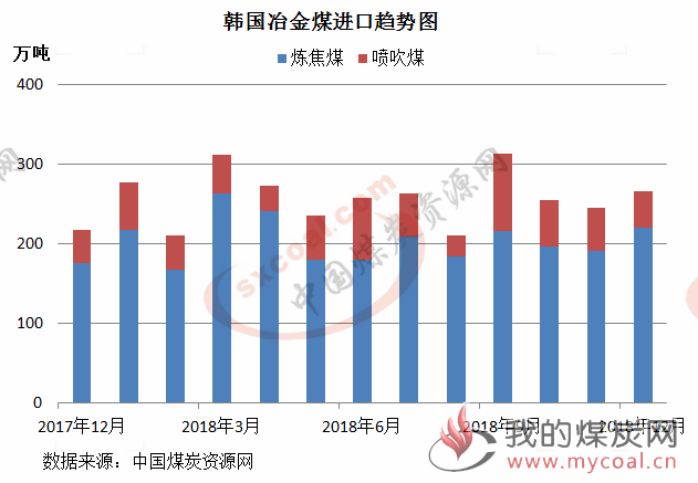 煤炭,煤炭价格,焦煤,焦炭,动力煤,焦炭价格,无烟煤,焦煤价格