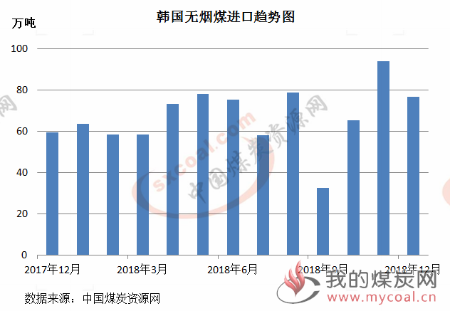 煤炭,煤炭价格,焦煤,焦炭,动力煤,焦炭价格,无烟煤,焦煤价格