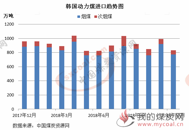 煤炭,煤炭价格,焦煤,焦炭,动力煤,焦炭价格,无烟煤,焦煤价格