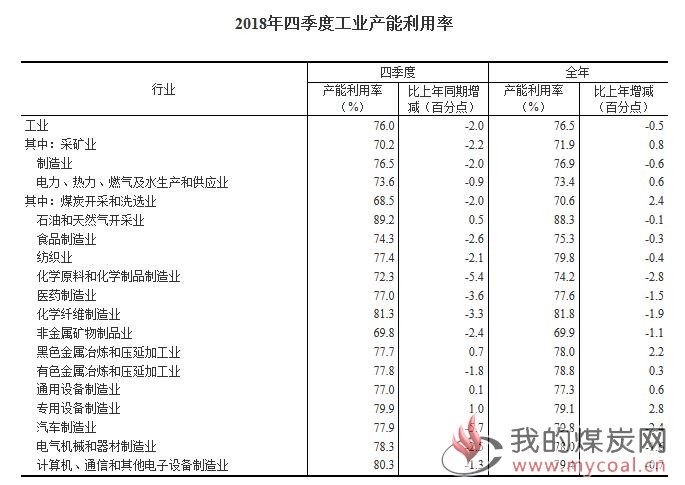 煤炭,煤炭价格,焦煤,焦炭,动力煤,焦炭价格,无烟煤,焦煤价格