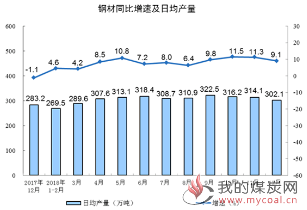 煤炭,煤炭价格,焦煤,焦炭,动力煤,焦炭价格,无烟煤,焦煤价格