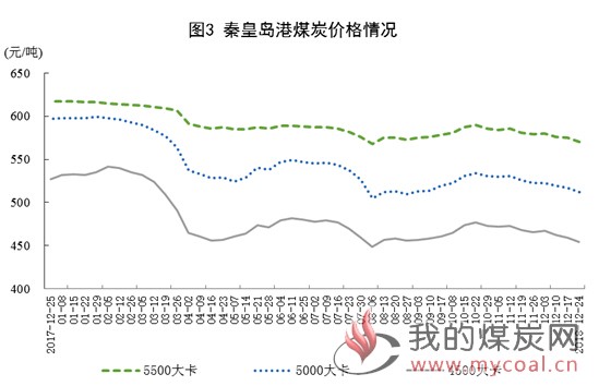 煤炭,煤炭价格,焦煤,焦炭,动力煤,焦炭价格,无烟煤,焦煤价格