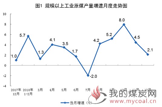 煤炭,煤炭价格,焦煤,焦炭,动力煤,焦炭价格,无烟煤,焦煤价格