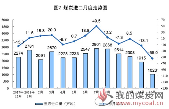 煤炭,煤炭价格,焦煤,焦炭,动力煤,焦炭价格,无烟煤,焦煤价格