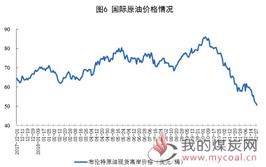 煤炭,煤炭价格,焦煤,焦炭,动力煤,焦炭价格,无烟煤,焦煤价格