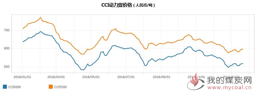 煤炭,煤炭价格,焦煤,焦炭,动力煤,焦炭价格,无烟煤,焦煤价格