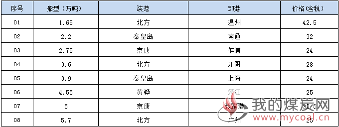 190121接盘