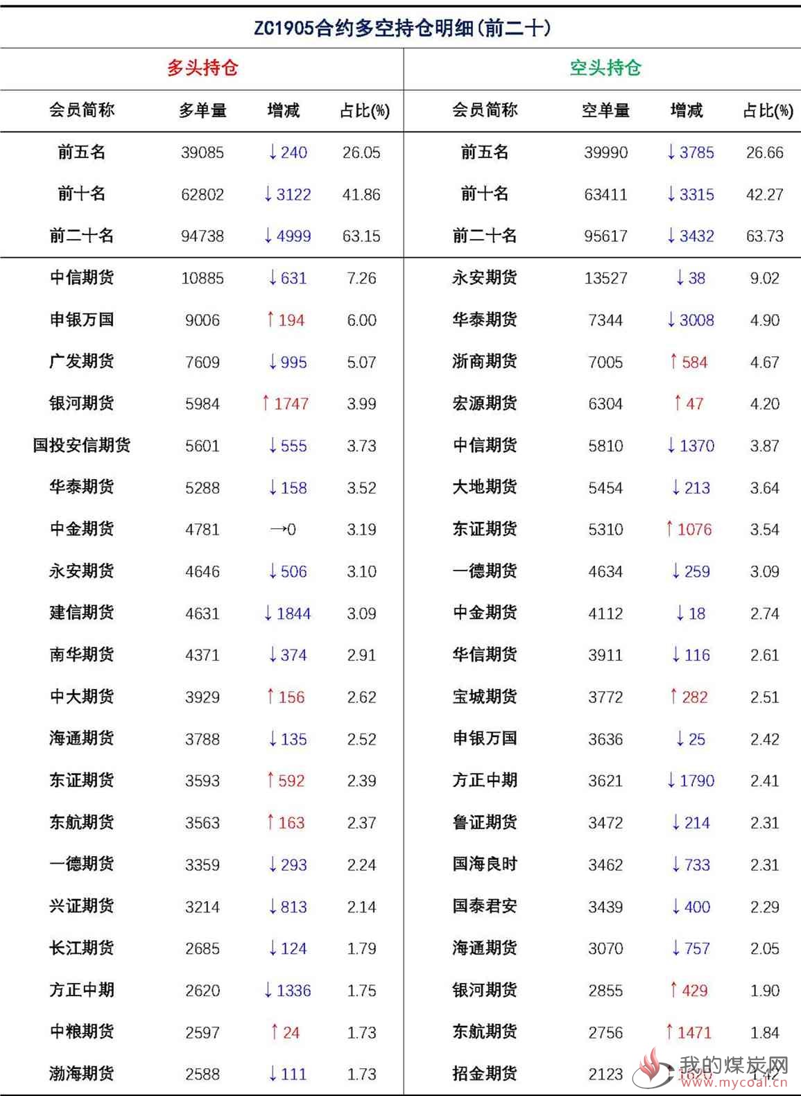 【上海煤交所】1月22日动力煤期货日报_页面_09