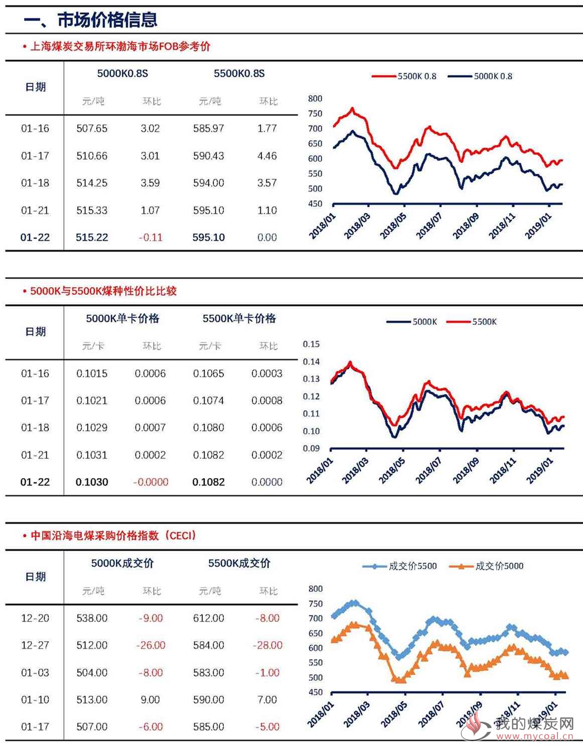 【上海煤交所】1月22日动力煤现货日报_页面_2