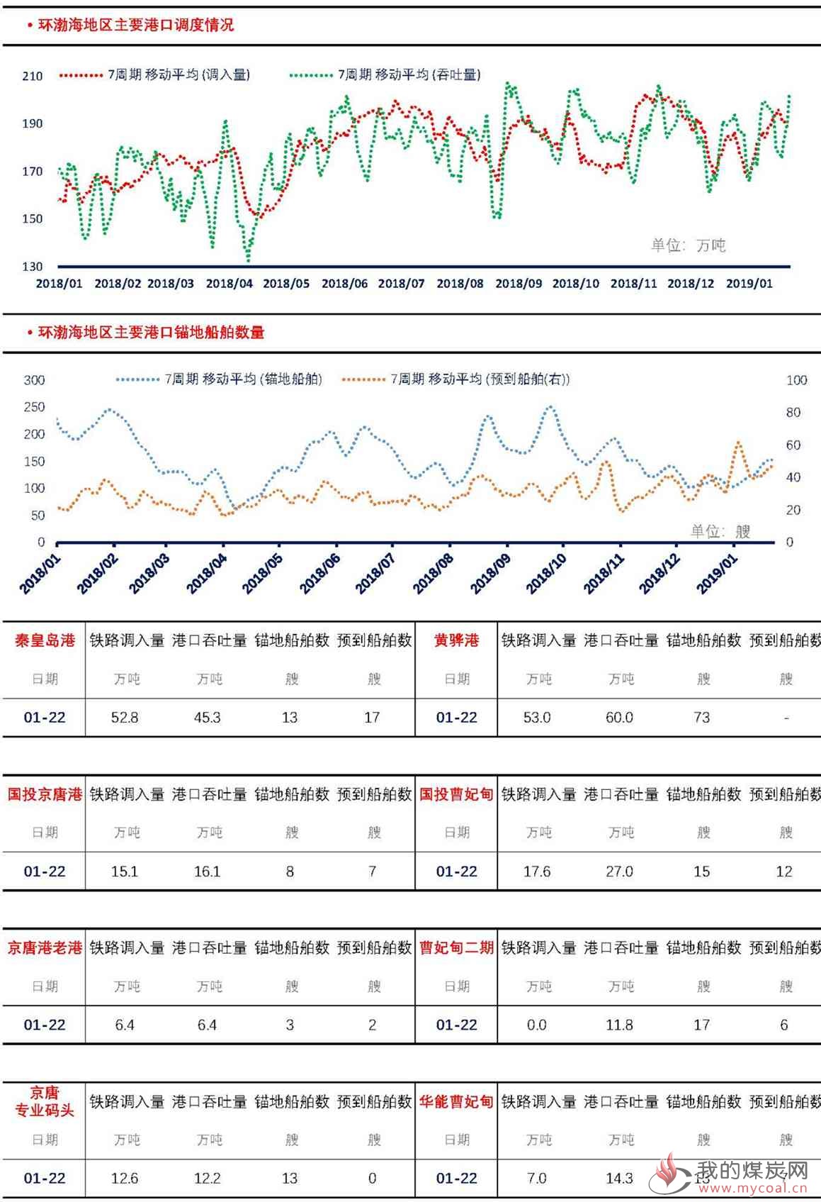 【上海煤交所】1月22日动力煤现货日报_页面_4