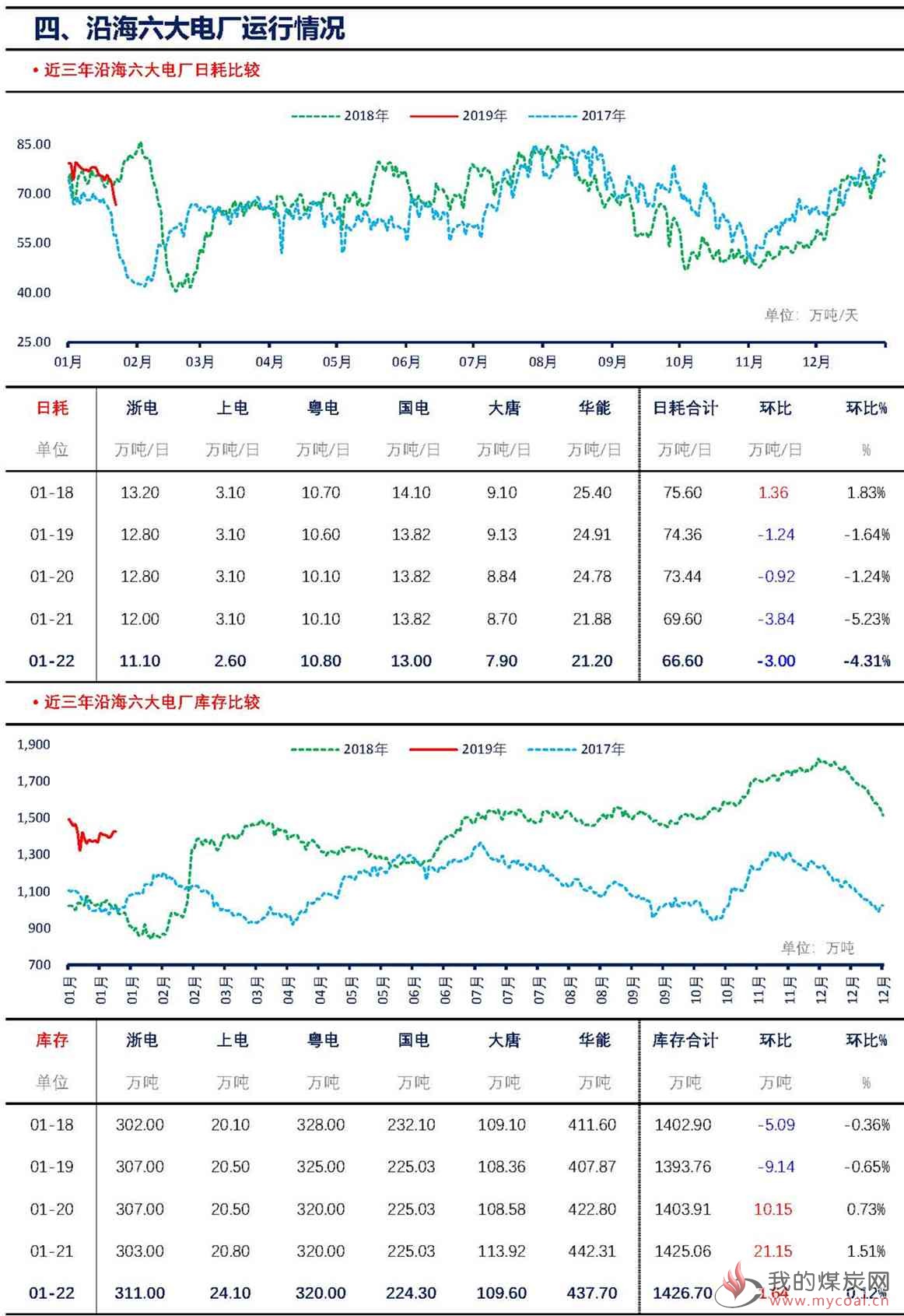 【上海煤交所】1月22日动力煤现货日报_页面_6