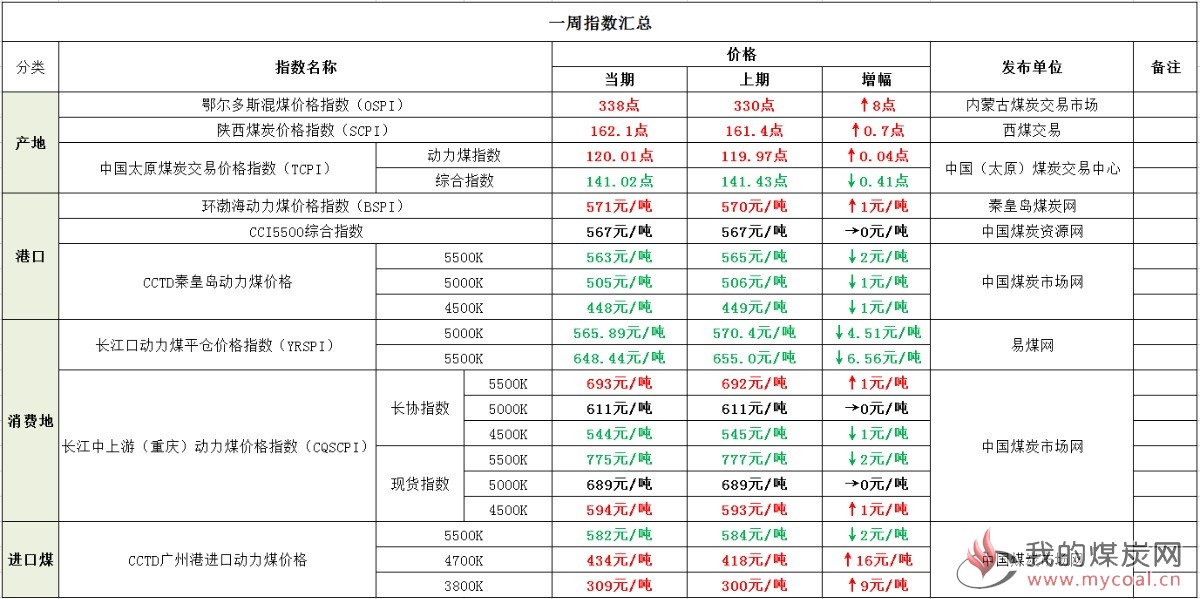 TIM截图20190121120922