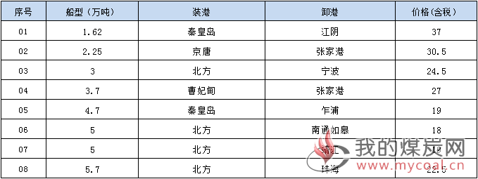 190122接盘