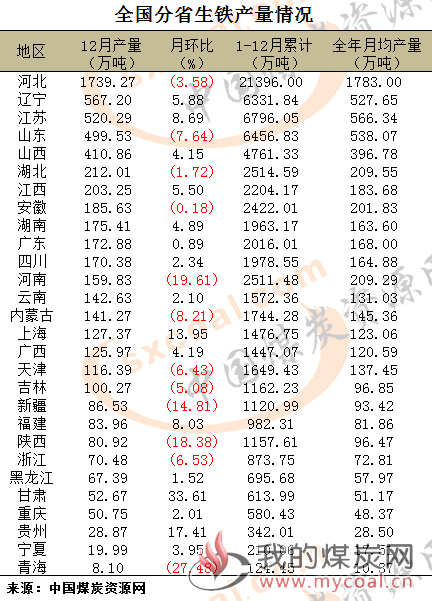 煤炭,煤炭价格,焦煤,焦炭,动力煤,焦炭价格,无烟煤,焦煤价格