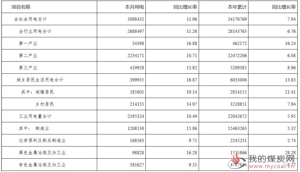 煤炭,煤炭价格,焦煤,焦炭,动力煤,焦炭价格,无烟煤,焦煤价格