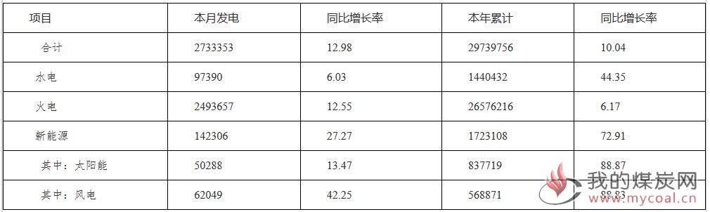 煤炭,煤炭价格,焦煤,焦炭,动力煤,焦炭价格,无烟煤,焦煤价格