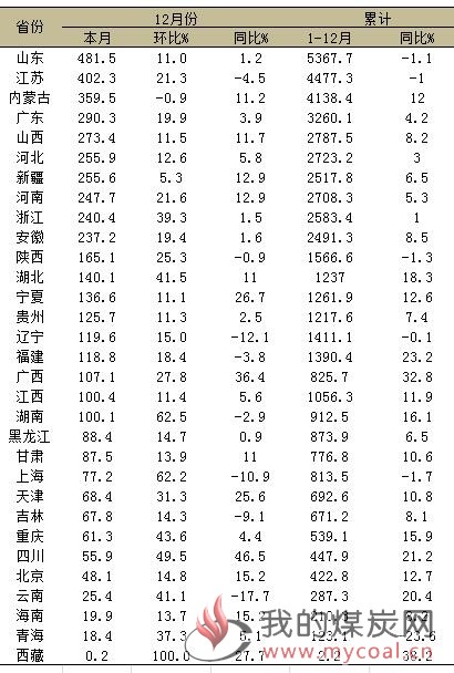 煤炭,煤炭价格,焦煤,焦炭,动力煤,焦炭价格,无烟煤,焦煤价格