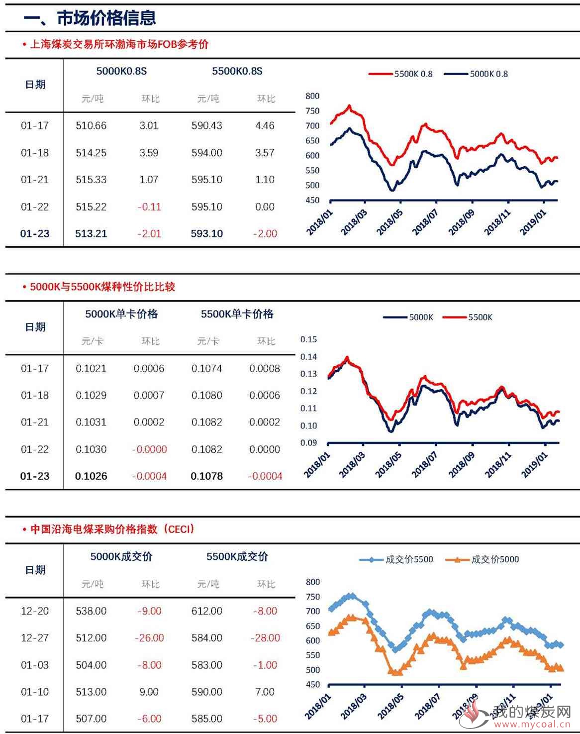 【上海煤交所】1月23日动力煤现货日报_页面_2