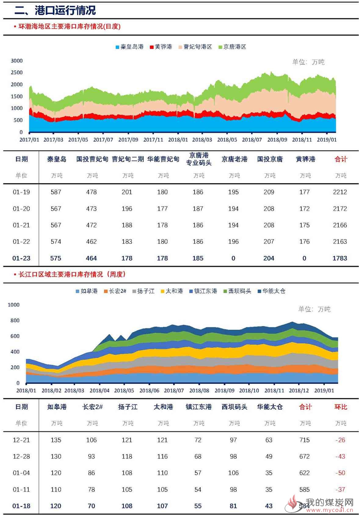 【上海煤交所】1月23日动力煤现货日报_页面_3
