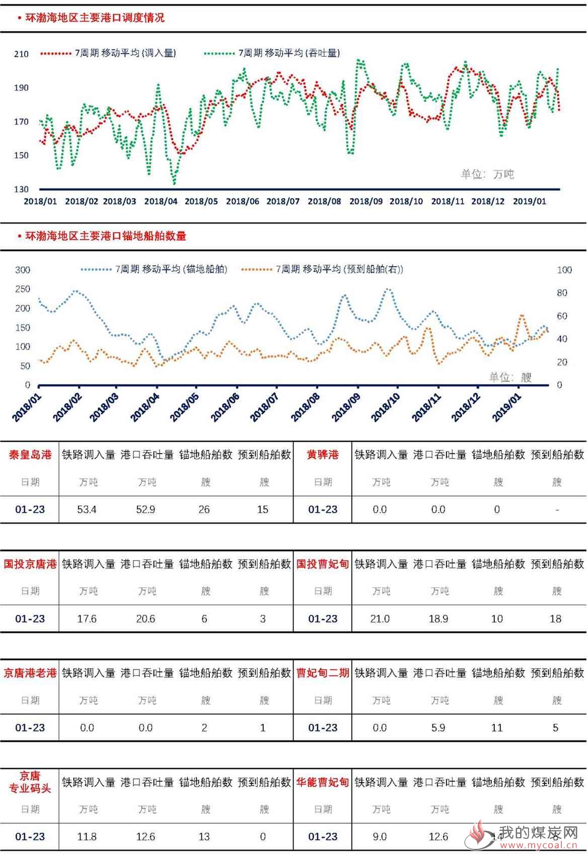 【上海煤交所】1月23日动力煤现货日报_页面_4
