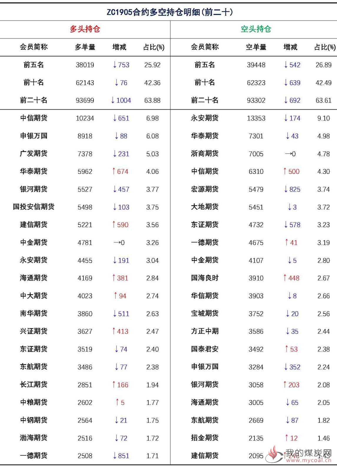 【上海煤交所】1月23日动力煤期货日报_页面_09