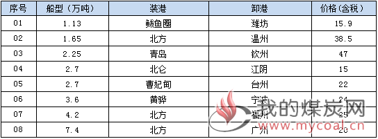 190123接盘