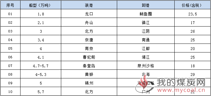 190125接盘