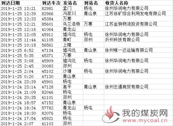 到达20190125142702