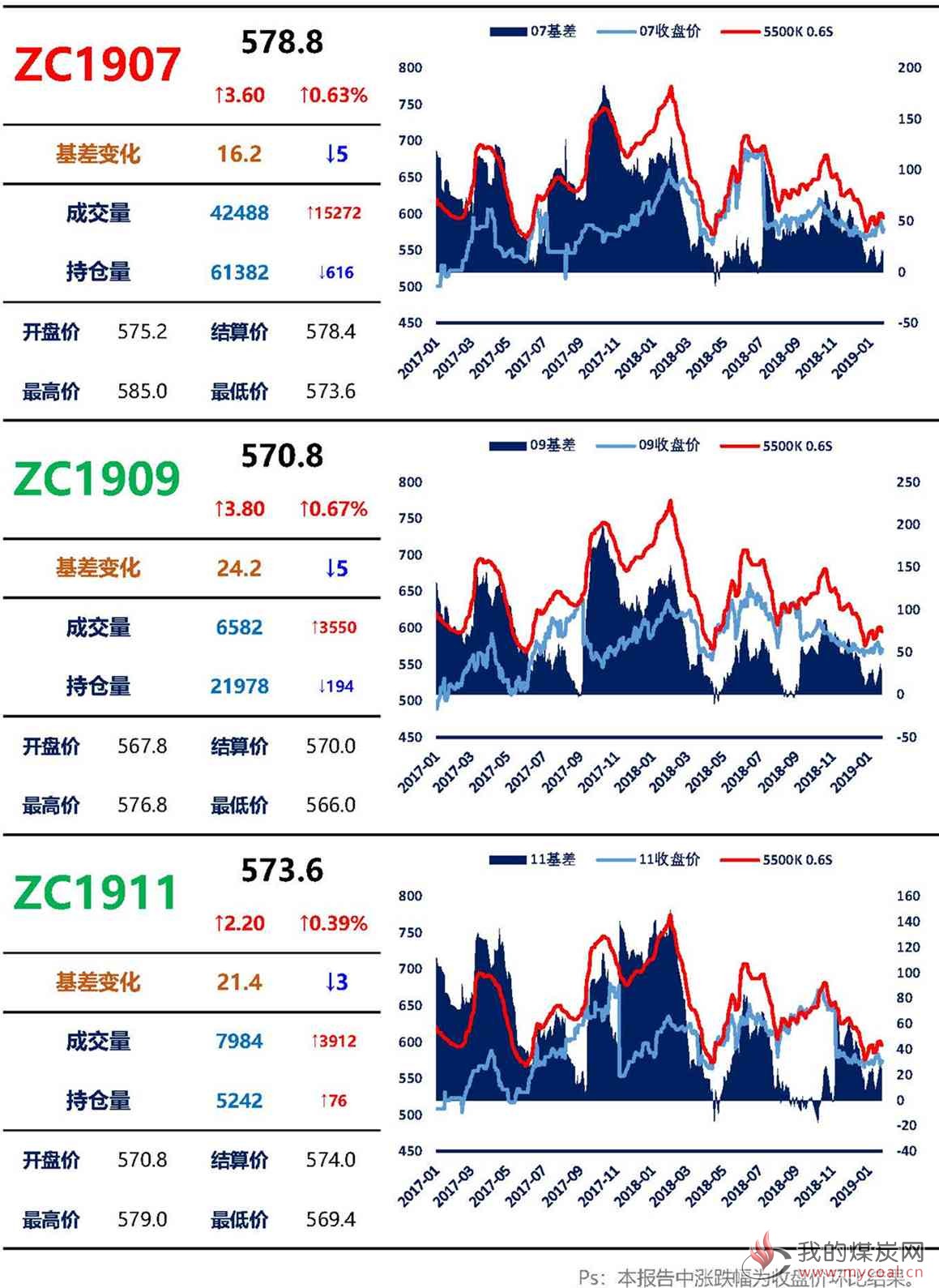 【上海煤交所】1月25日动力煤期货日报_页面_03