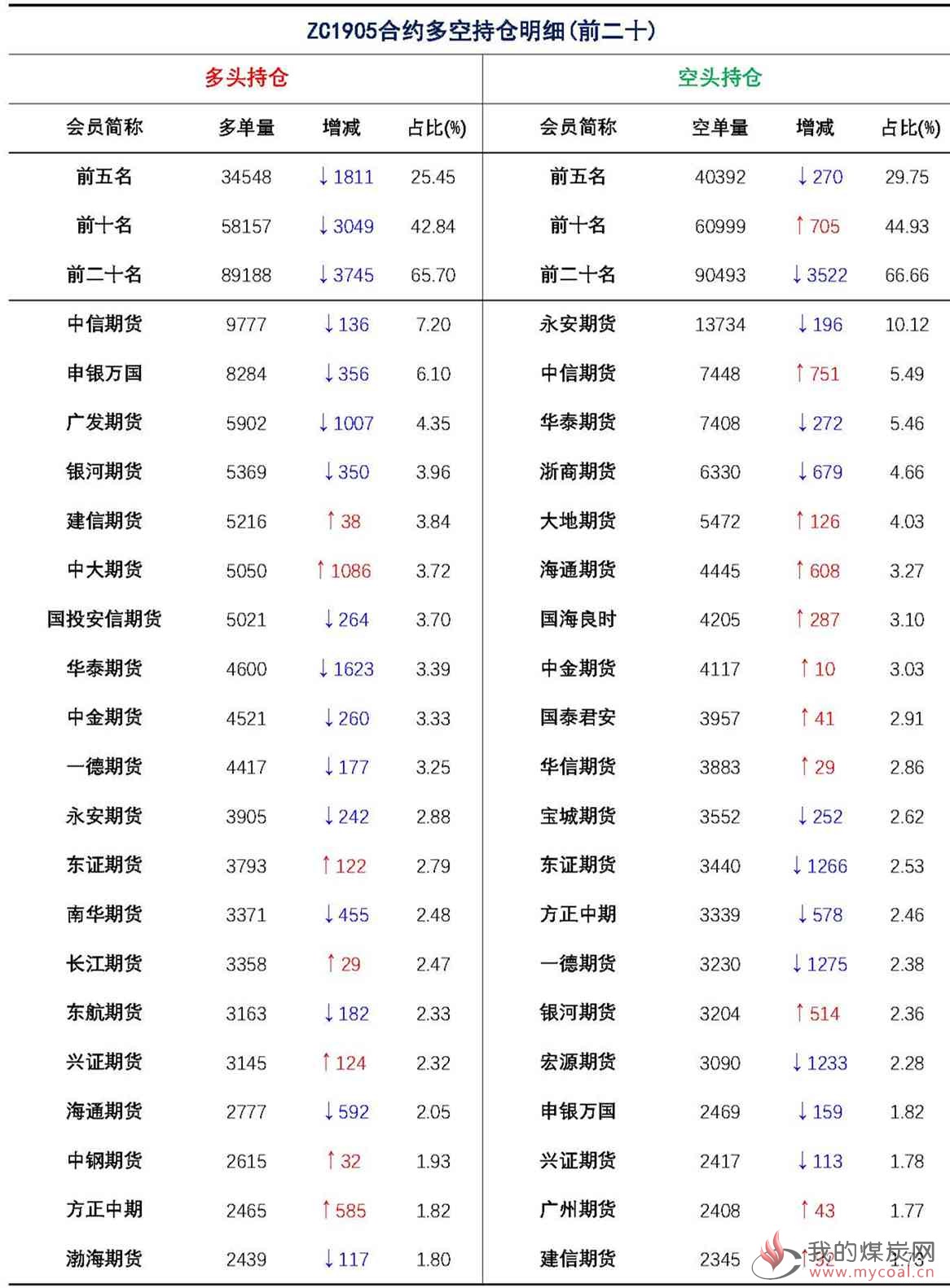 【上海煤交所】1月25日动力煤期货日报_页面_09