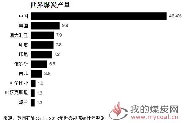 煤炭,煤炭价格,焦煤,焦炭,动力煤,焦炭价格,无烟煤,焦煤价格