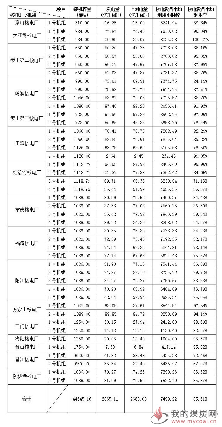 煤炭,煤炭价格,焦煤,焦炭,动力煤,焦炭价格,无烟煤,焦煤价格