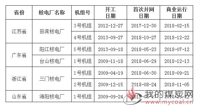 煤炭,煤炭价格,焦煤,焦炭,动力煤,焦炭价格,无烟煤,焦煤价格