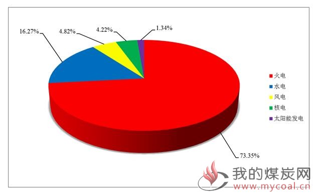 煤炭,煤炭价格,焦煤,焦炭,动力煤,焦炭价格,无烟煤,焦煤价格