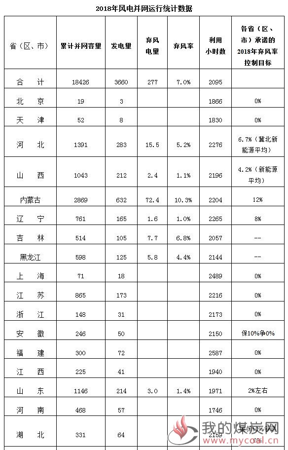 煤炭,煤炭价格,焦煤,焦炭,动力煤,焦炭价格,无烟煤,焦煤价格