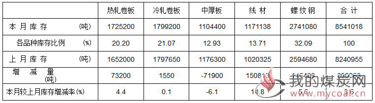 煤炭,煤炭价格,焦煤,焦炭,动力煤,焦炭价格,无烟煤,焦煤价格