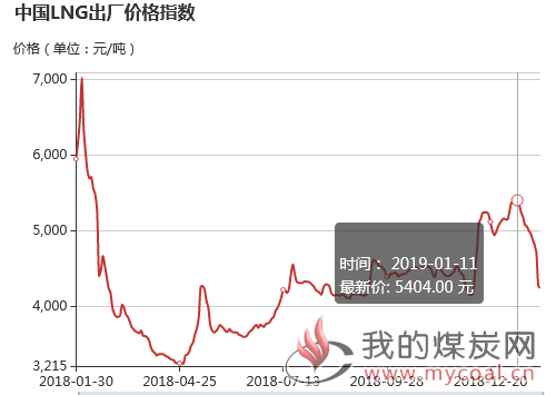 煤炭,煤炭价格,焦煤,焦炭,动力煤,焦炭价格,无烟煤,焦煤价格