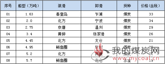 190130成交