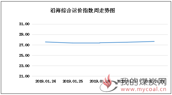 190130走势