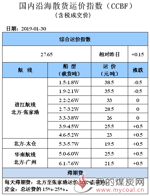 190130运价