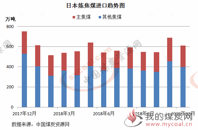 煤炭,煤炭价格,焦煤,焦炭,动力煤,焦炭价格,无烟煤,焦煤价格