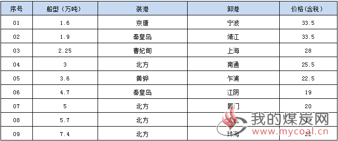 190201接盘