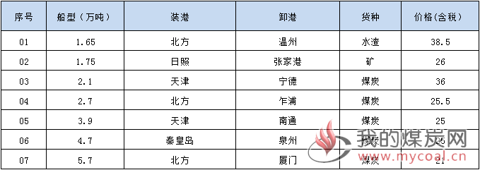 190201成交