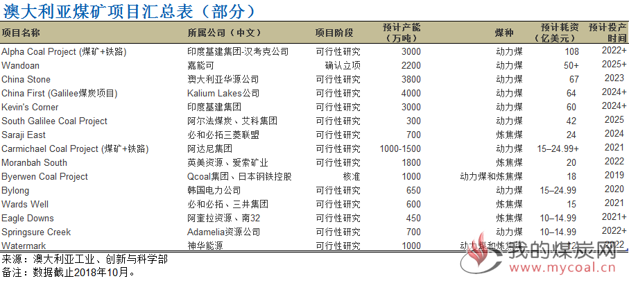 煤炭,煤炭价格,焦煤,焦炭,动力煤,焦炭价格,无烟煤,焦煤价格