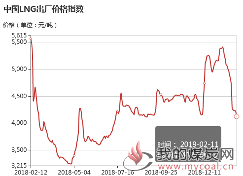 煤炭,煤炭价格,焦煤,焦炭,动力煤,焦炭价格,无烟煤,焦煤价格