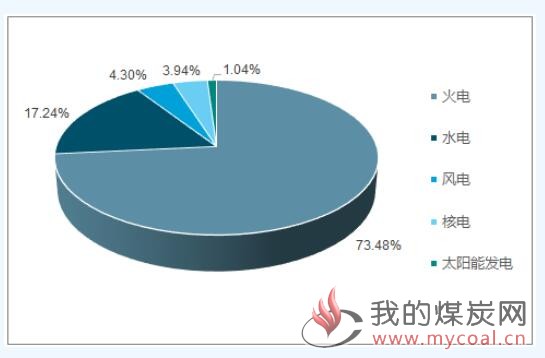 煤炭,煤炭价格,焦煤,焦炭,动力煤,焦炭价格,无烟煤,焦煤价格