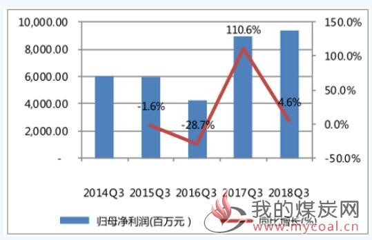 煤炭,煤炭价格,焦煤,焦炭,动力煤,焦炭价格,无烟煤,焦煤价格