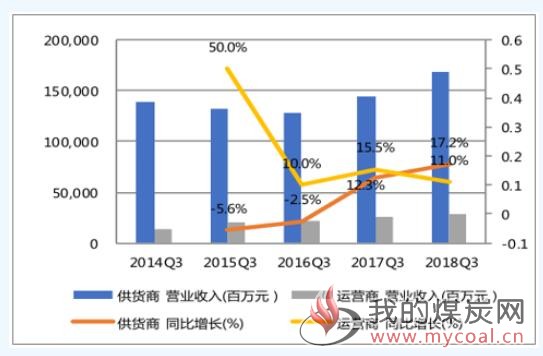 煤炭,煤炭价格,焦煤,焦炭,动力煤,焦炭价格,无烟煤,焦煤价格