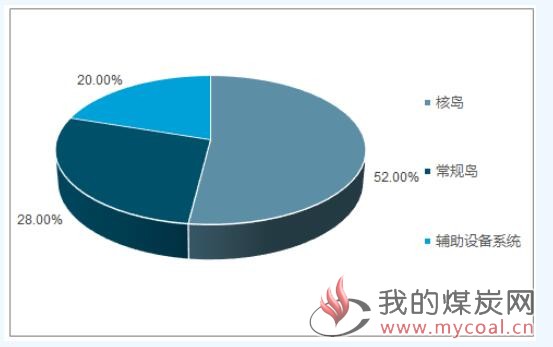 煤炭,煤炭价格,焦煤,焦炭,动力煤,焦炭价格,无烟煤,焦煤价格