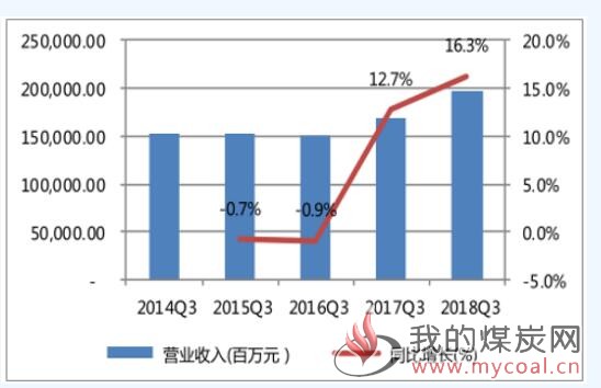 煤炭,煤炭价格,焦煤,焦炭,动力煤,焦炭价格,无烟煤,焦煤价格